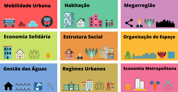Série de vídeos apresenta as pesquisas do Observatório das Metrópoles