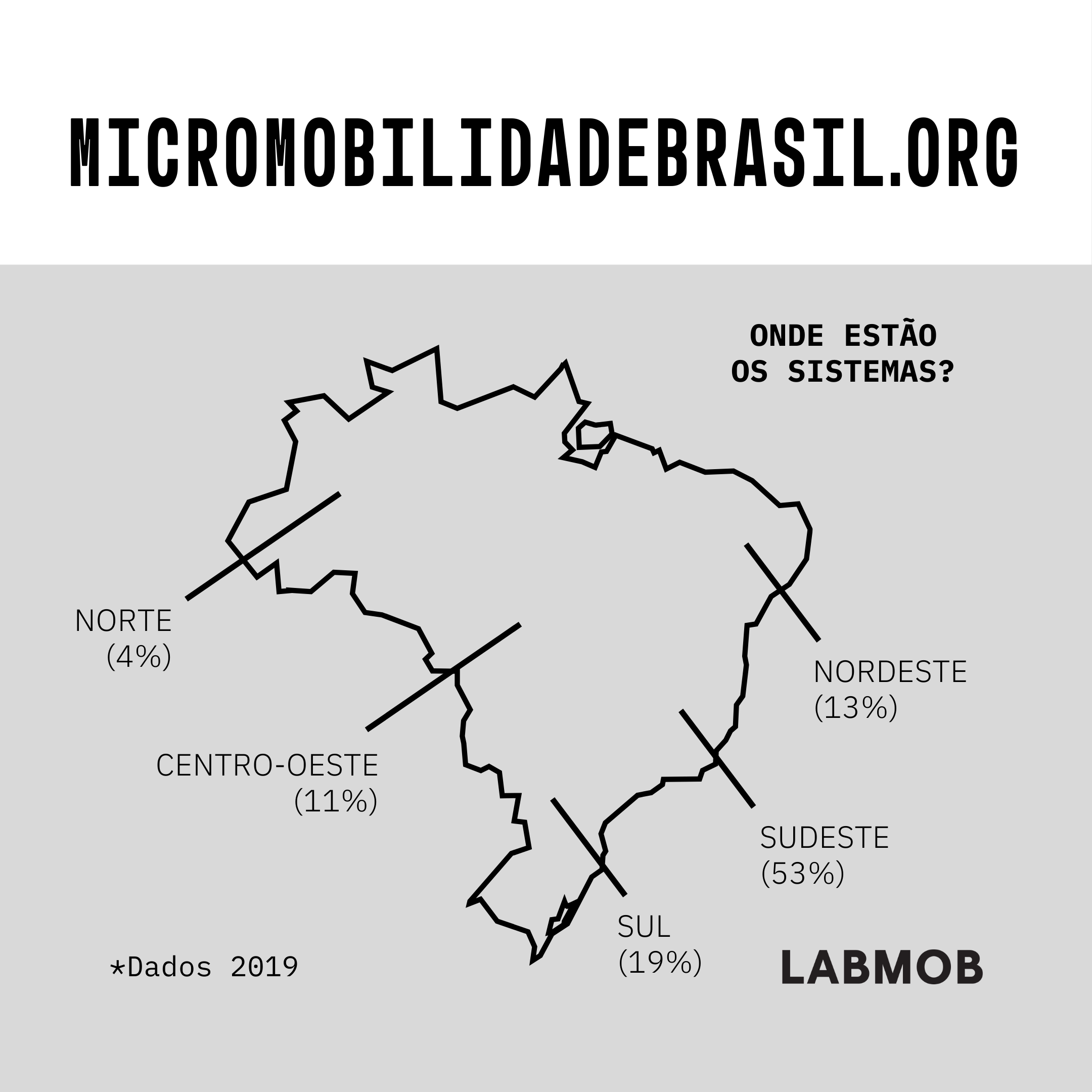 Lançamento da Plataforma Micromobilidade Brasil