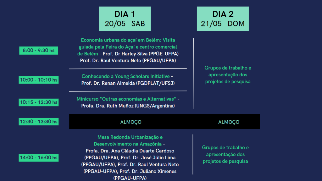 XX ENANPUR 2023 – Inscrições para a oficina Young Scholar Initiative: “Outras economias e Alternativas”